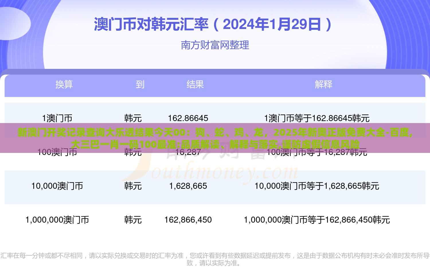 新澳门开奖记录查询大乐透结果今天00：狗、蛇、鸡、龙，2025年新奥正版免费大全-百度,大三巴一肖一码100最准:品质解读、解释与落实,谨防虚假信息风险