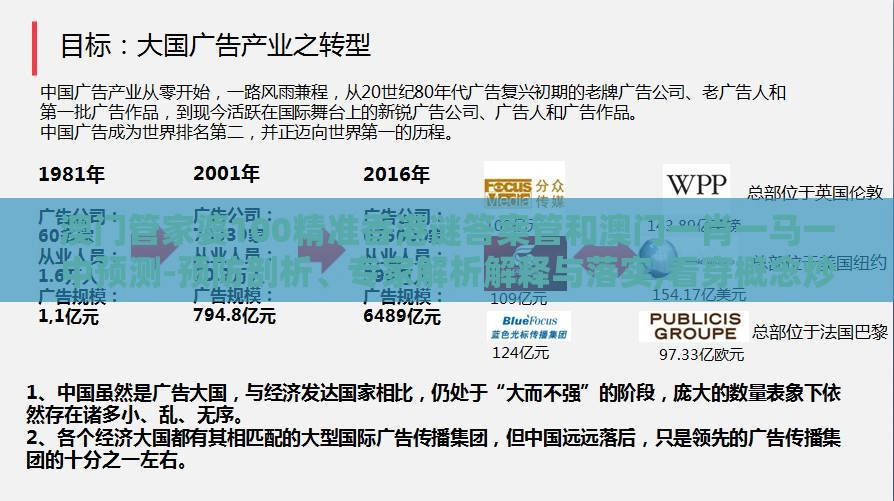 澳门管家婆100精准香港谜答案管和澳门一肖一马一中预测-预防剖析、专家解析解释与落实,看穿概念炒作本质