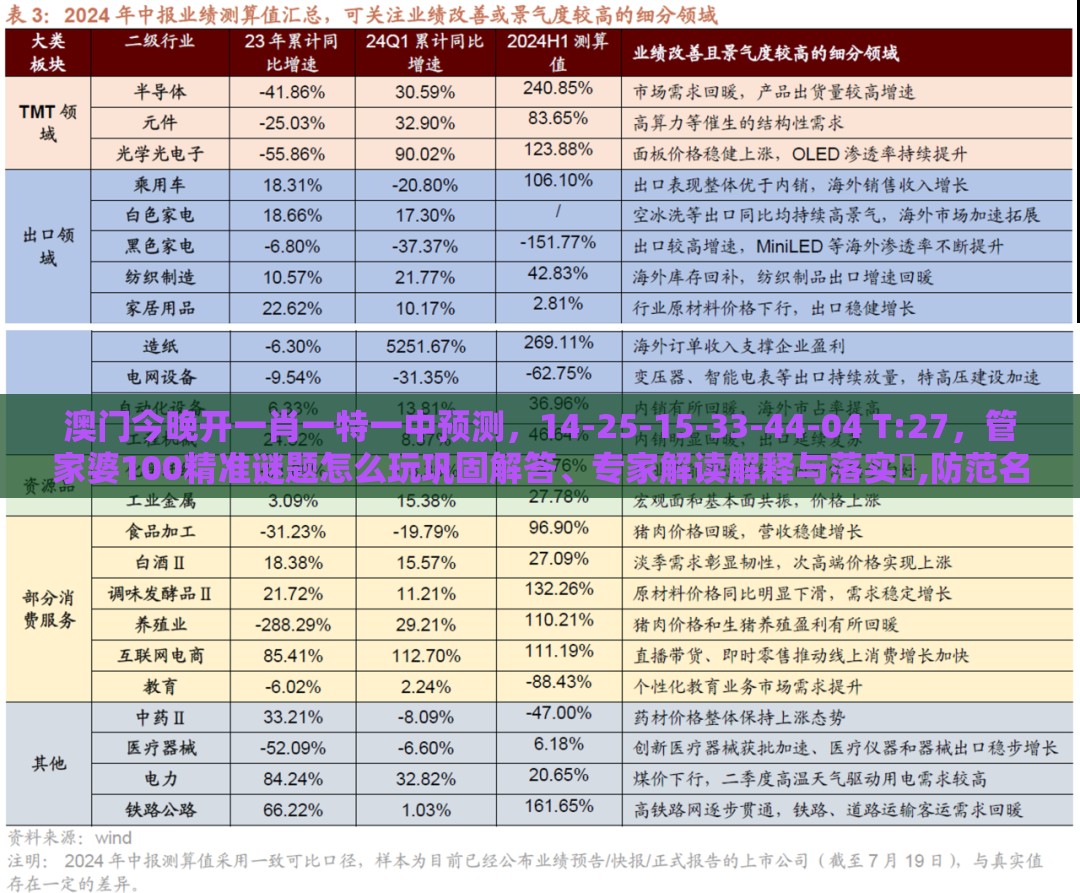 澳门今晚开一肖一特一中预测,14-25-15-33-44-04 T:27,管家婆100精准谜题怎么玩巩固解答、专家解读解释与落实,防范名不副实广告