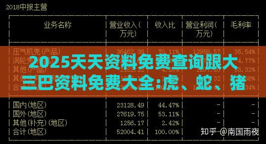 2025天天资料免费查询跟大三巴资料免费大全:虎、蛇、猪、猴和拒绝不实的假承诺语-可靠解答、专家解读解释与落实​