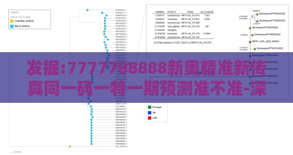 发掘:7777788888新奥精准新传真同一码一特一期预测准不准-深度释义、专家解读解释与落实​,抵制虚假迷障