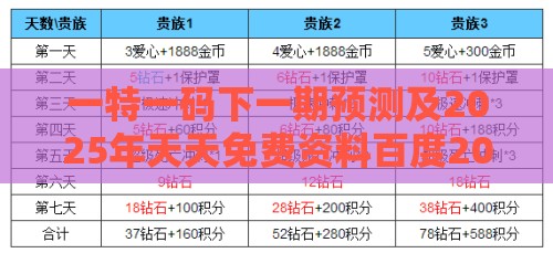 一特一码下一期预测及2025年天天免费资料百度2025年最新免费022期：盛世回首真不易,警惕不实的钓鱼钩-本质释义、专家解读解释与落实