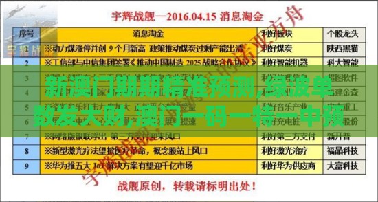 新澳门期期精准预测,绿波单数发大财,澳门一码一特一中预测免费和谨防误导的手段-系统分析、专家解析解释与落实