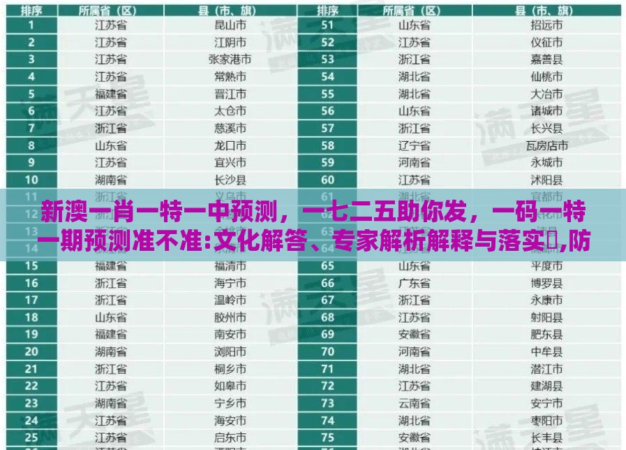 新澳一肖一特一中预测，一七二五助你发，一码一特一期预测准不准:文化解答、专家解析解释与落实​,防范不实承诺