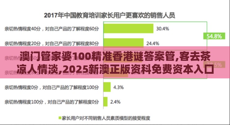 澳门管家婆100精准香港谜答案管,客去茶凉人情淡,2025新澳正版资科免费资本入囗前沿释义、专家解析解释与落实​-规避不实诱导